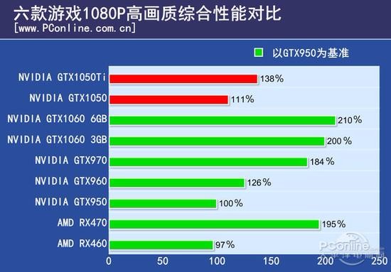 GTX1050Ti和GTX1060显卡哪个好