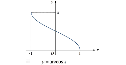 arccosx的原函数是啥