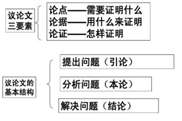 什么是议论文