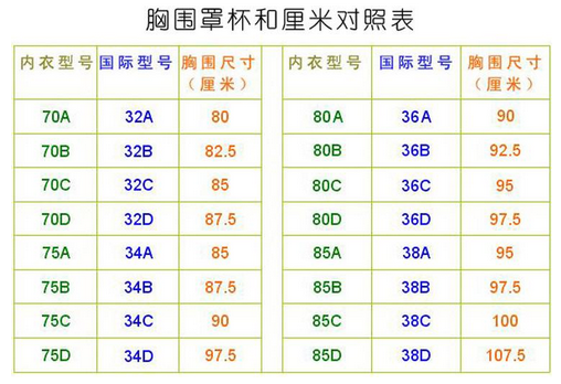 36D是什么概念啊？