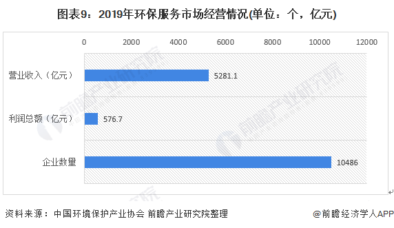 环保行业未来发展趋势如何？