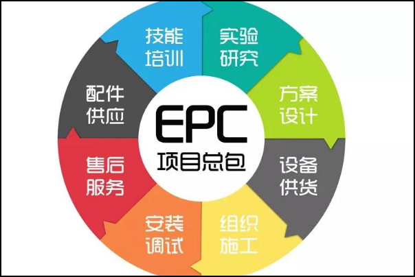 什么是epc 合同