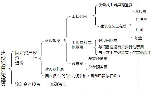 间接费组成内容是什么？