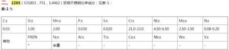 什么是2205不锈钢