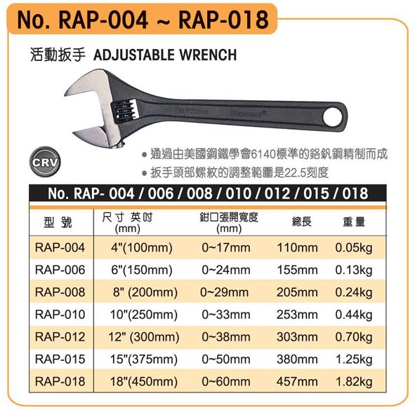 活动扳手规格型号