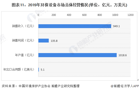 环保行业未来发展趋势如何？