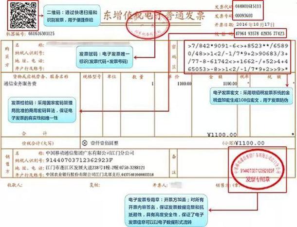 增值税普通发票和专用发票有什么不同？