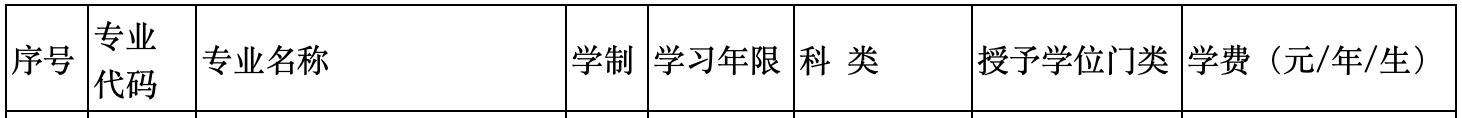 沈阳城市学院各个专业代码是多少