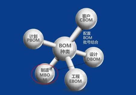 BOM是什么意思？