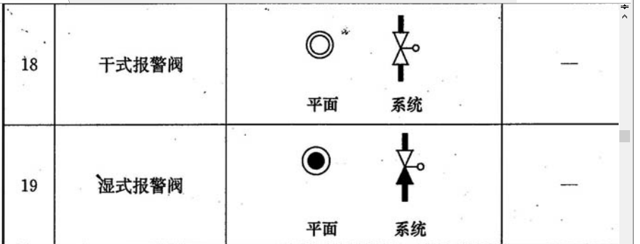 给排水工程图例，这几个阀门是什么阀门？