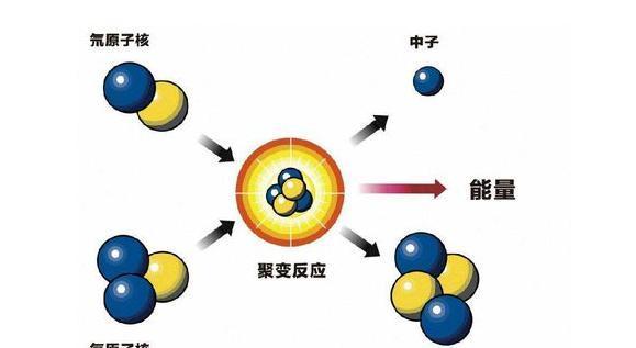 可控核聚变如果实现了，人类社会会有什么变化？