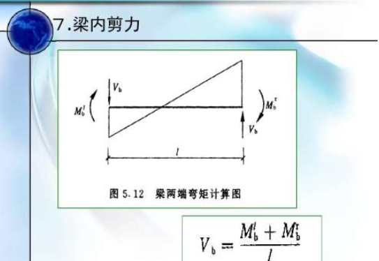 梁中的反弯点如何确定