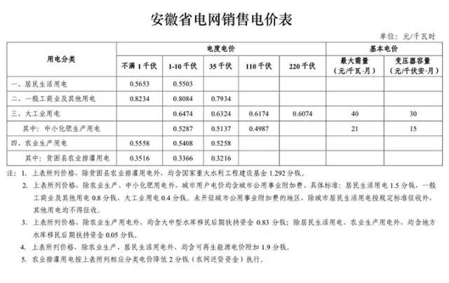 电费多少钱一度