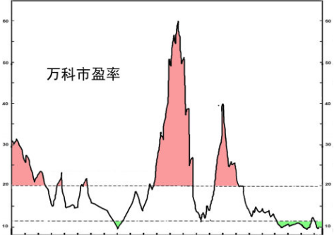 什么是股票市盈率