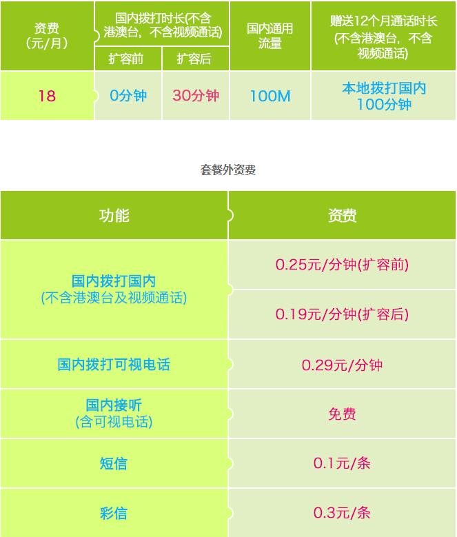 中国移动畅聊18套餐介绍