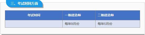 请问二级建造师房建和土建有什么区别，怎么区分？