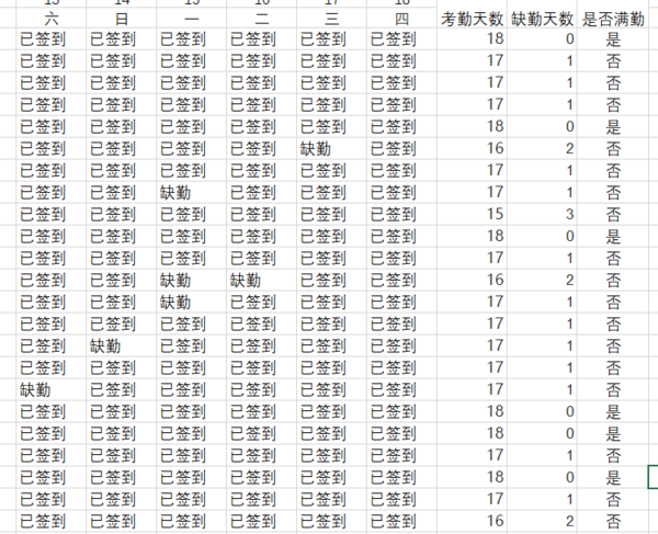 怎么用excel快速打卡机统计考勤表数据?