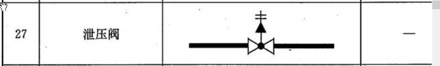 给排水工程图例，这几个阀门是什么阀门？