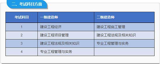 请问二级建造师房建和土建有什么区别，怎么区分？