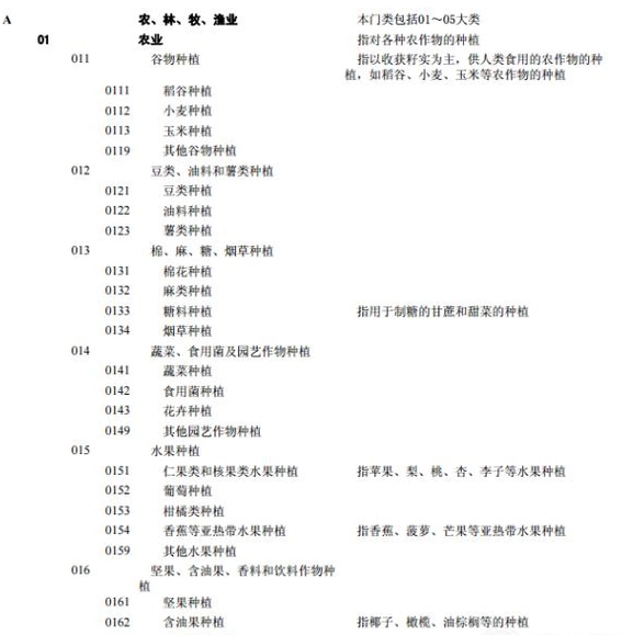 如何查询企业的行业代码？