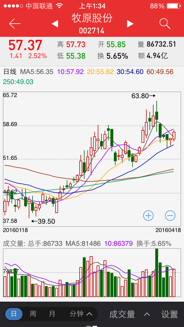 股票入门基础知识k线图：k线图经典图解