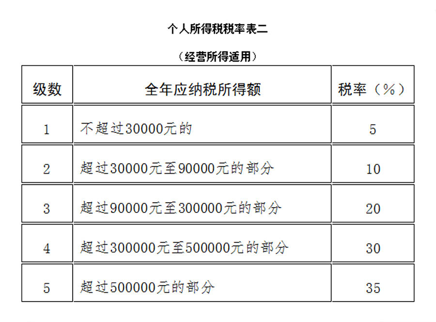 个人所得税如何计提？