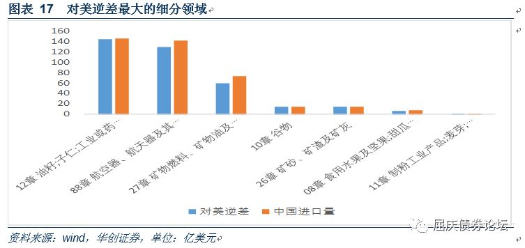 贸易战对中国经济有影响吗