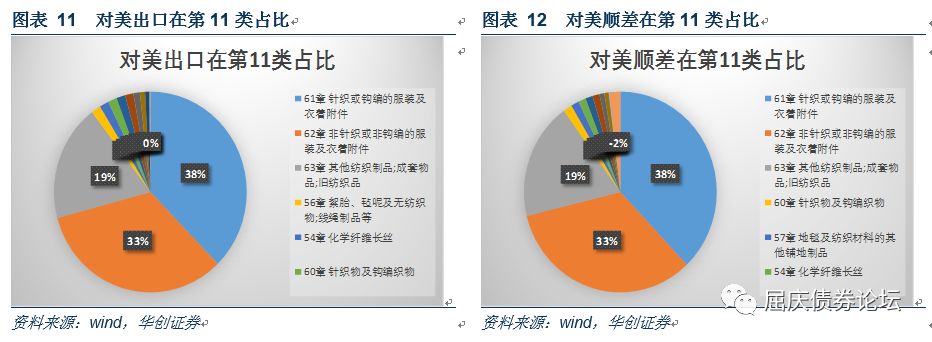 贸易战对中国经济有影响吗