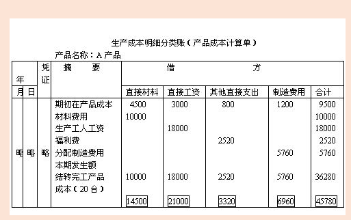 生产成本中的直接和间接生产成本怎么区分？