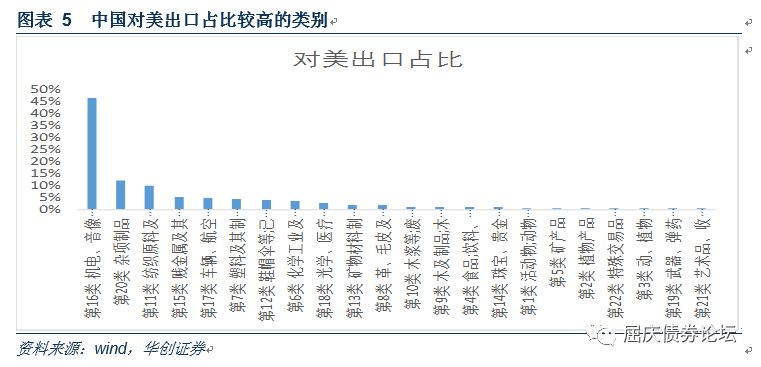 贸易战对中国经济有影响吗