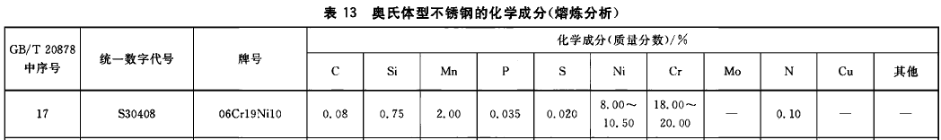 3161不锈钢与304不锈钢有何不同