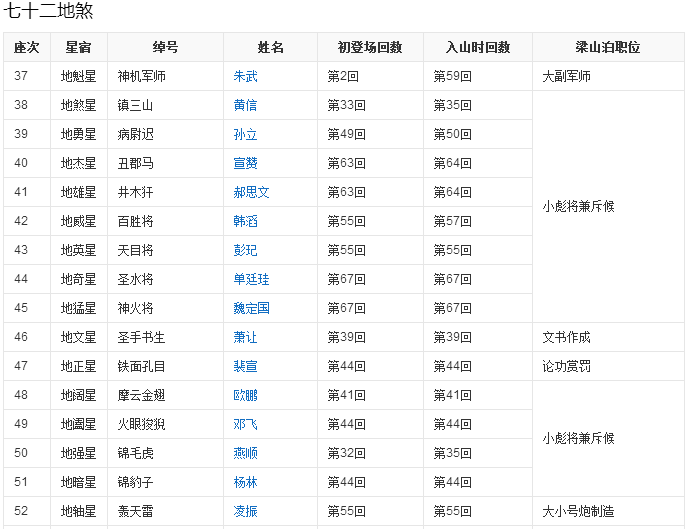 一百零八将是哪些?