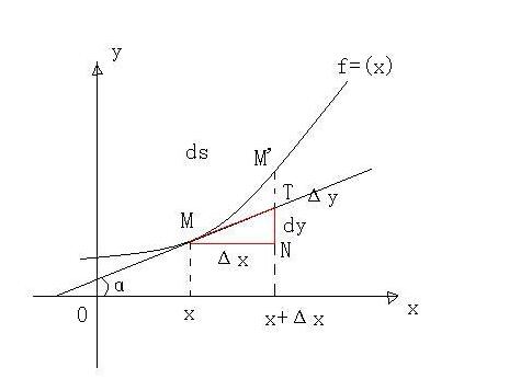 dx是什么意思？怎么求