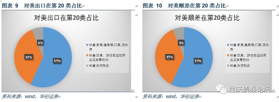 贸易战对中国经济有影响吗