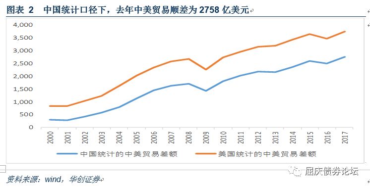 贸易战对中国经济有影响吗