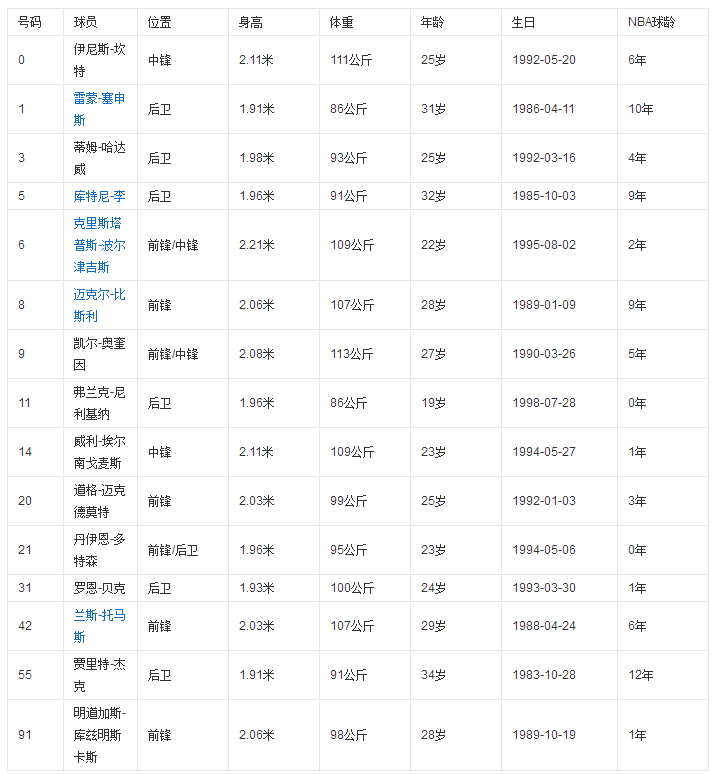 尼克斯队球员名单|尼克斯队员|尼克斯阵容