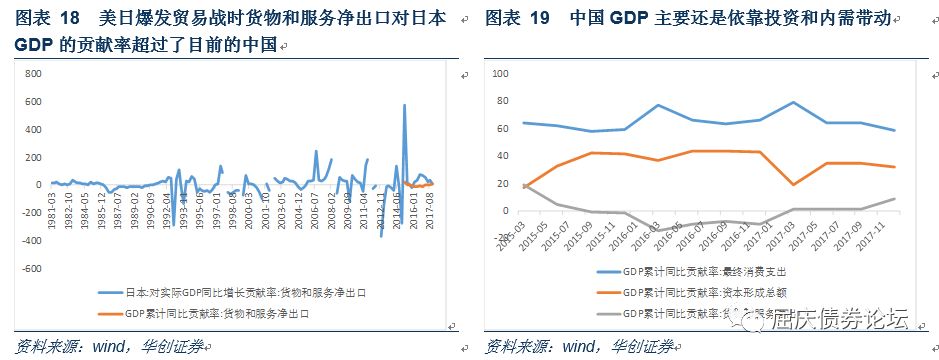 贸易战对中国经济有影响吗