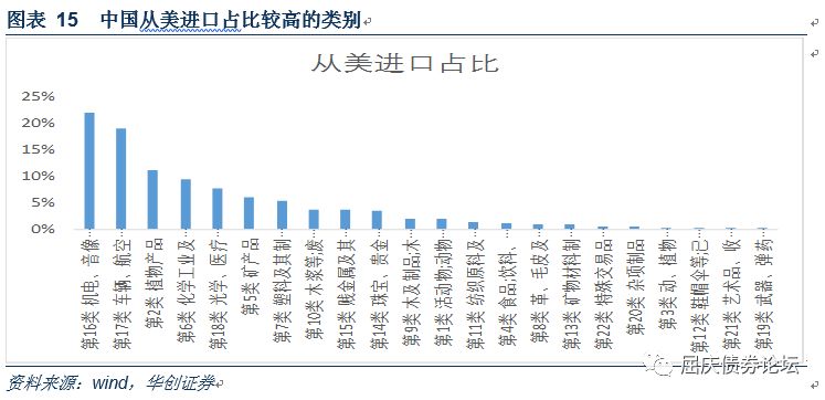 贸易战对中国经济有影响吗