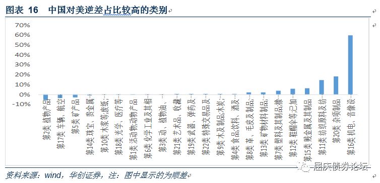 贸易战对中国经济有影响吗