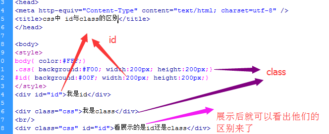 div+css中class和id什么意思啊？