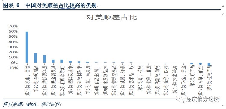 贸易战对中国经济有影响吗