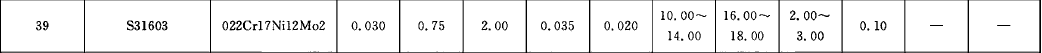 3161不锈钢与304不锈钢有何不同