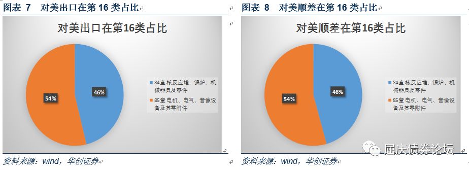 贸易战对中国经济有影响吗