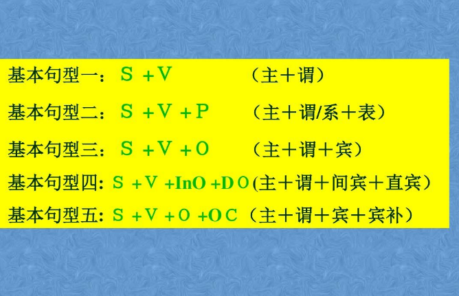 英语五种简单句是什么