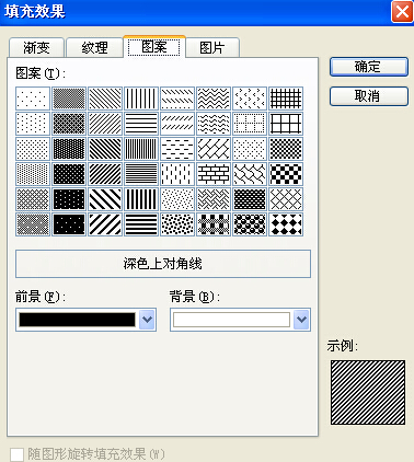 wood下机井工程地层柱状图，这个柱状图是怎么画的啊？谢谢