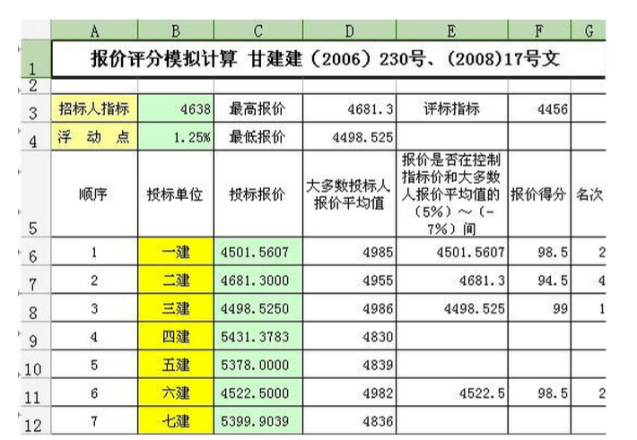 急求EXCEL合理低价中标计算公式计算方法。