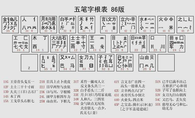 五笔打字教程(五笔字根表及口诀)