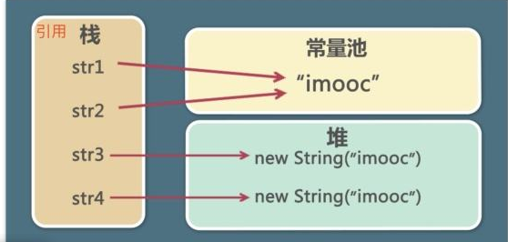 java关于String[] str = new String[]{};