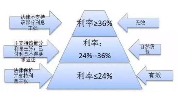 立即贷是不是高利贷，借款2300，14天，扣除280会员费，到期还2312元，那立即贷是不是高利贷