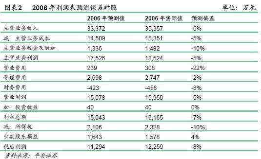 工程施工、工程结算与主营业务收入、主营业务成本有何区别